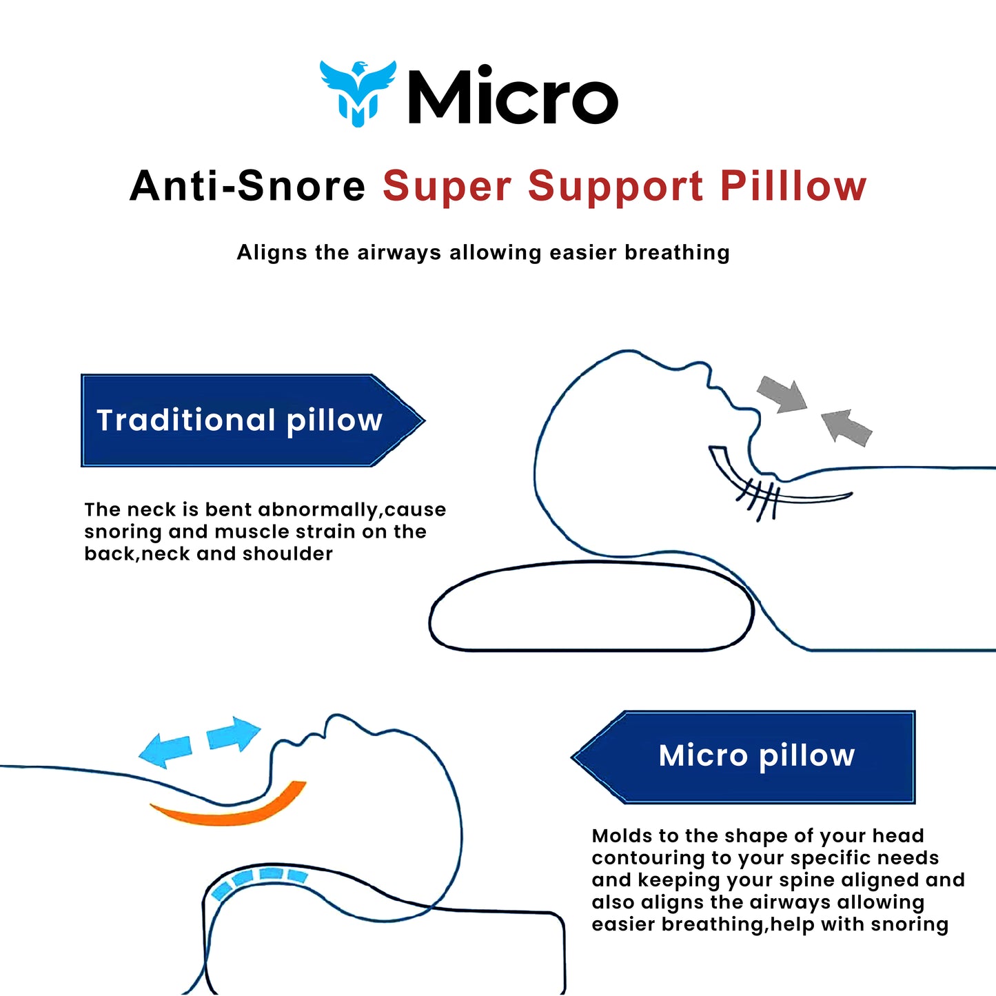 Contoured Cervical Pillow